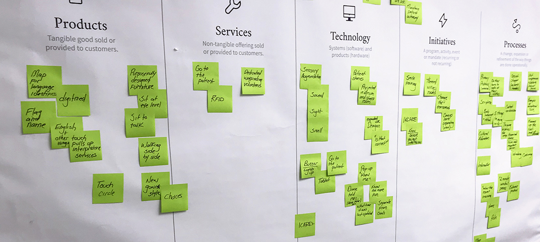 Sticky notes on the wall