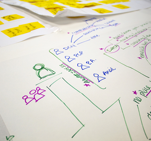 ideas written on white paper
